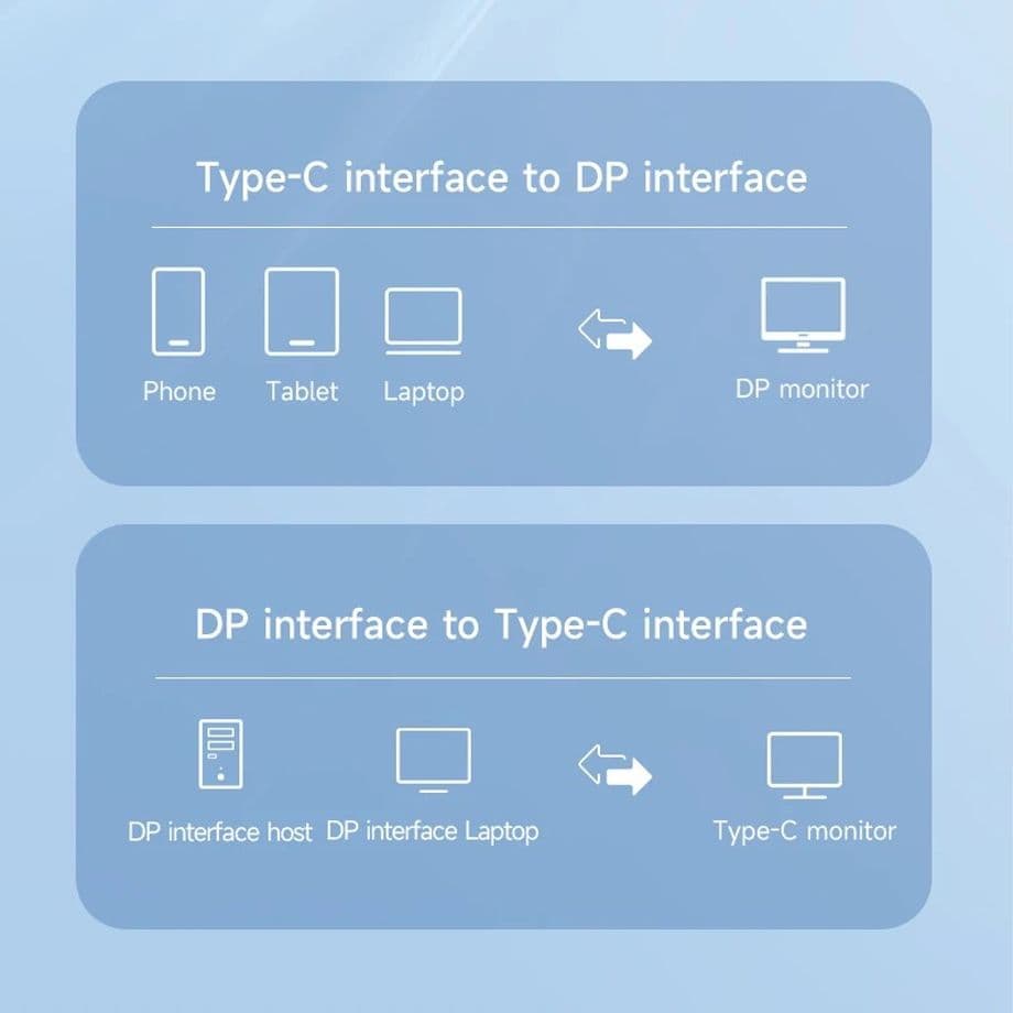 Кабель USB-C на DisplayPort